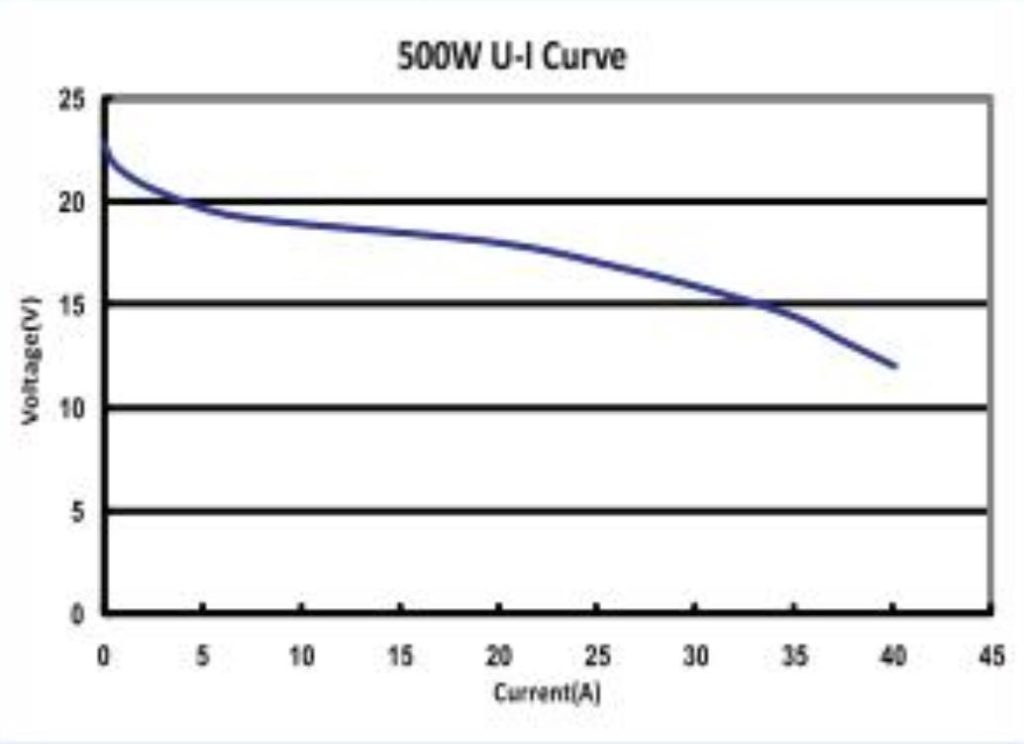 hydrogen fuel cell electricity curve