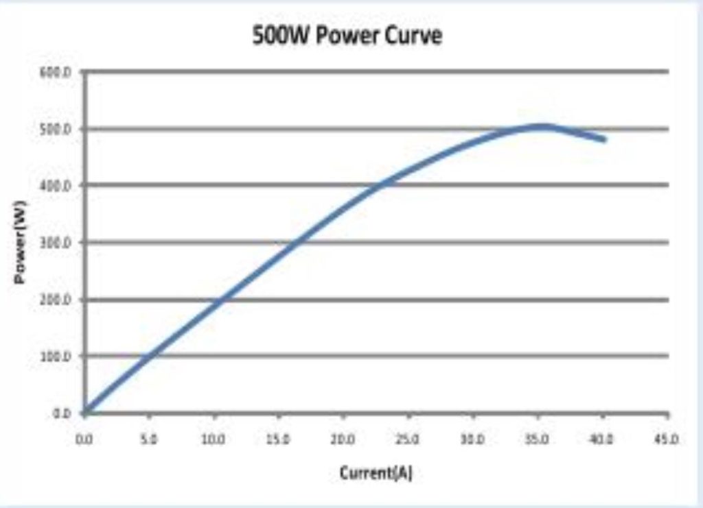 500w fuel cell power curve